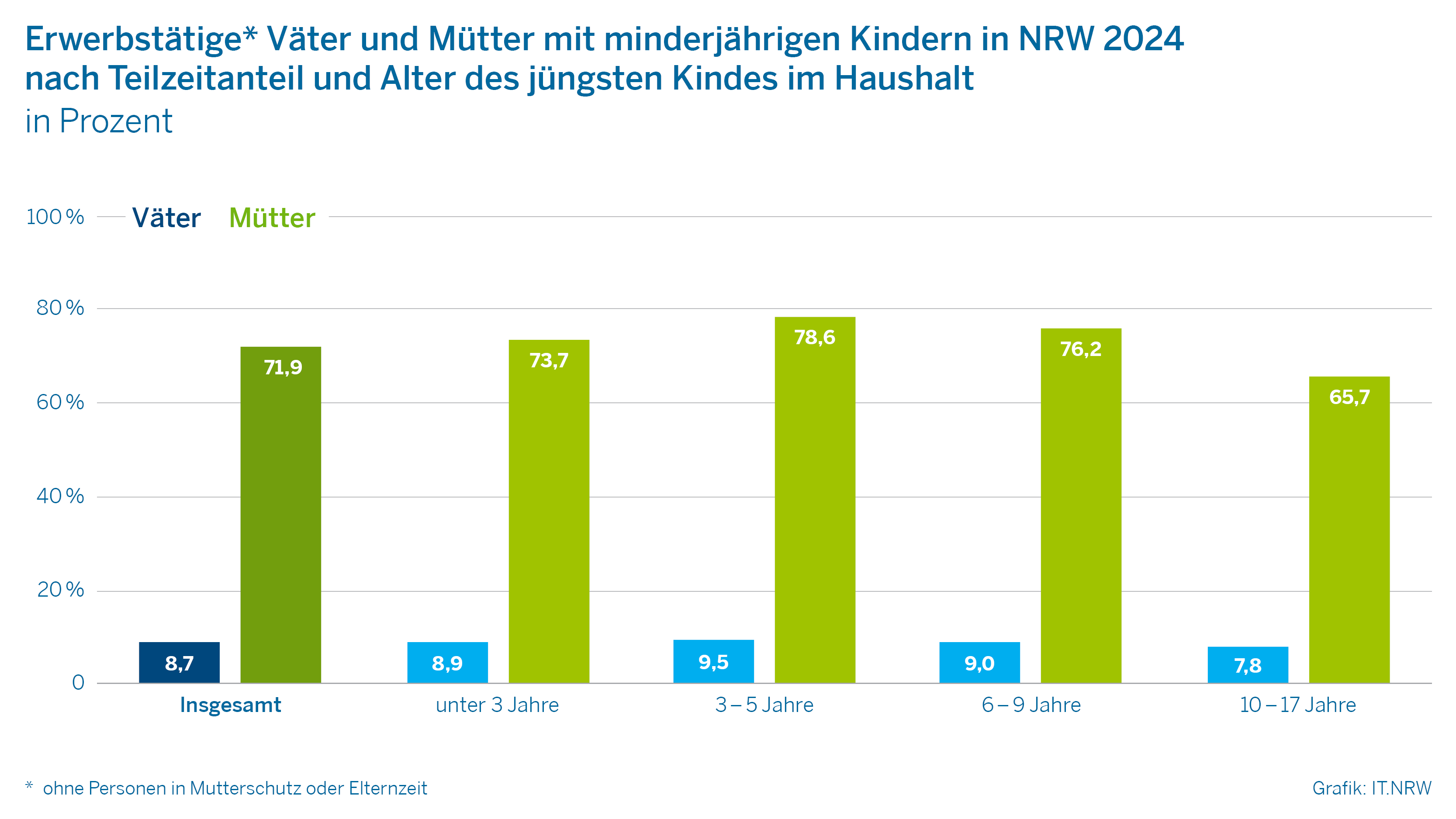 Vereinbarkeit von Familie und Beruf 