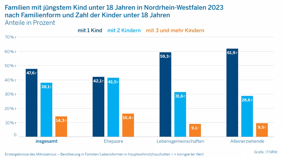 Familienvielfalt